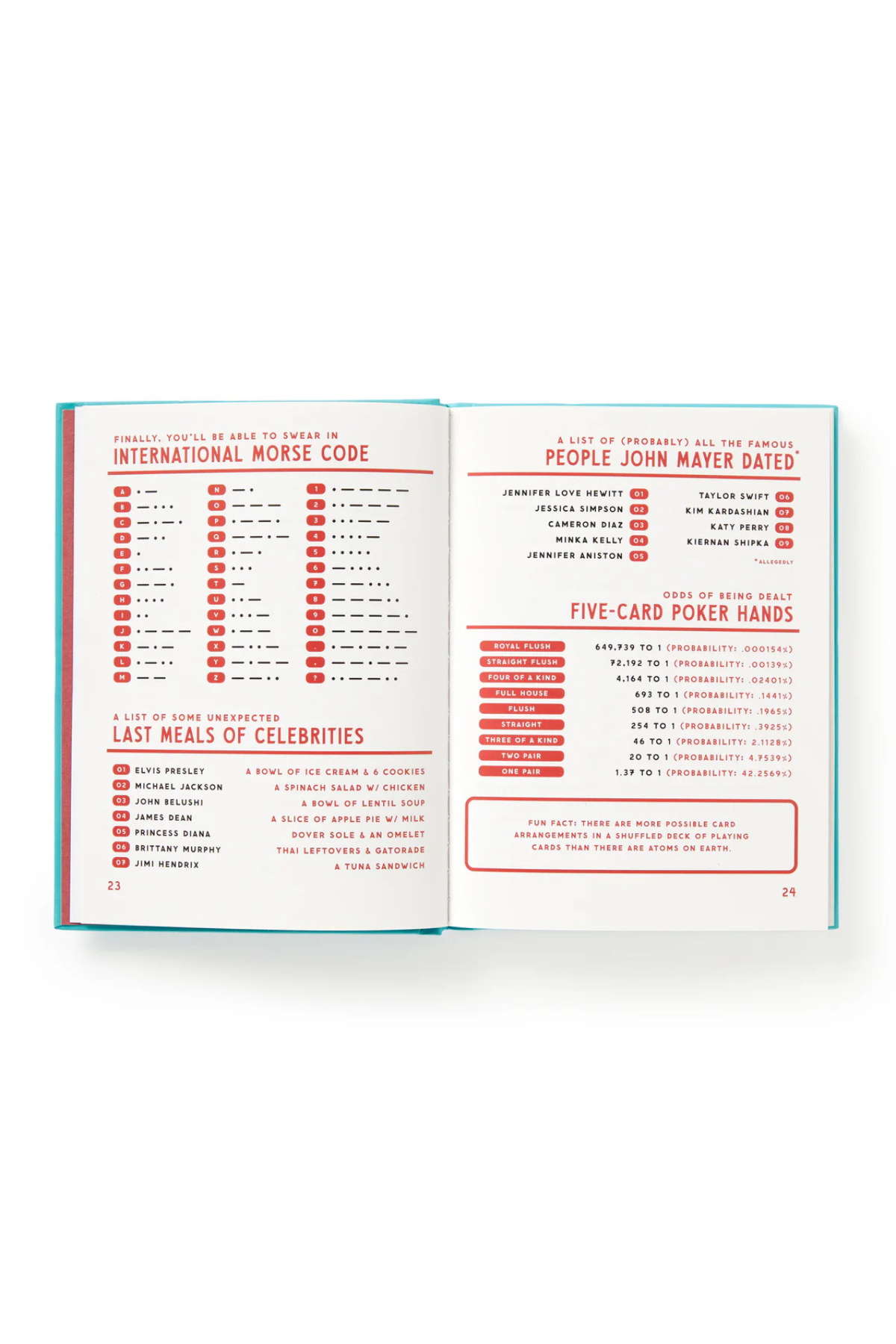 Useless Facts that are Kinda Useful Book